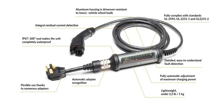 Best Portable EV Chargers for Road Trips